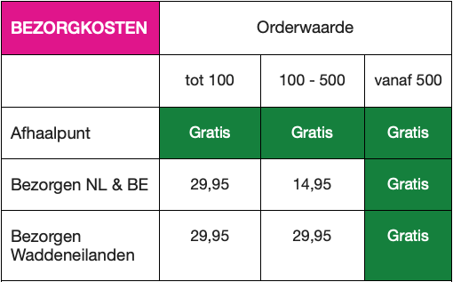 Appelboom (Malus Domestica 'Rode Jonathan') 4 Bezorgkosten (of gratis afhalen)